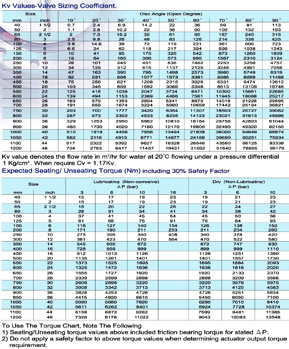 Ball Valve Specification